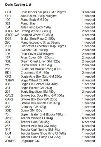 Doris Casting List